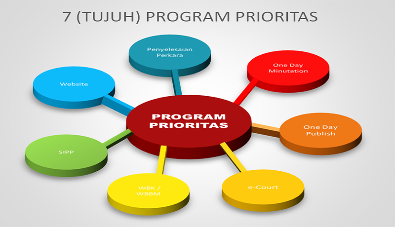 program-prioritas.png - 188.60 kB